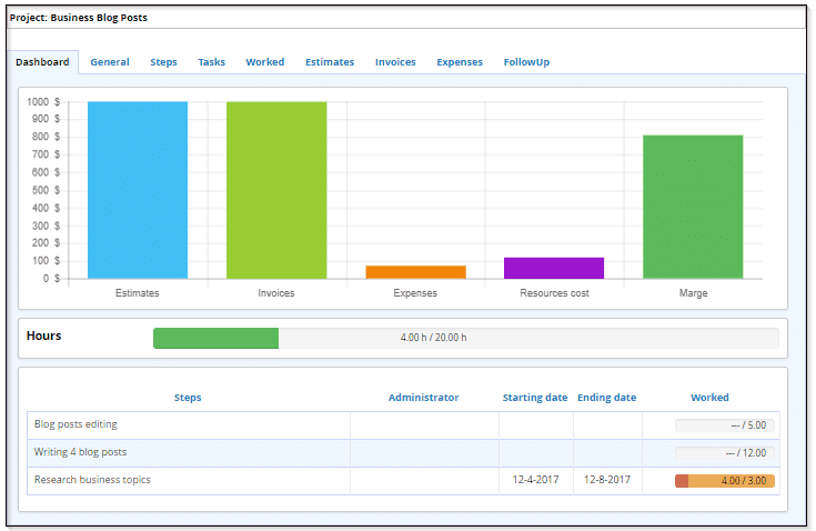 Dashboard projects