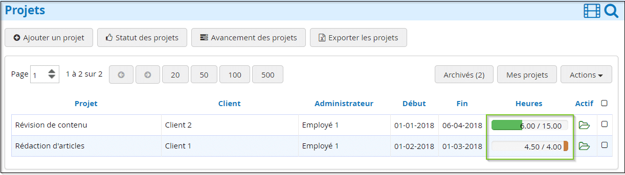 Indicateurs projet