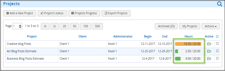 Project indicators