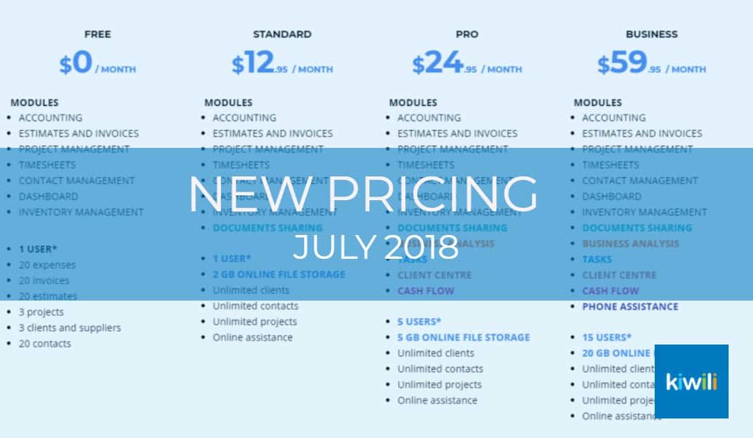 Kiwili Pricing Update – Effective July 1, 2018