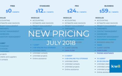 Kiwili Pricing Update – Effective July 1, 2018