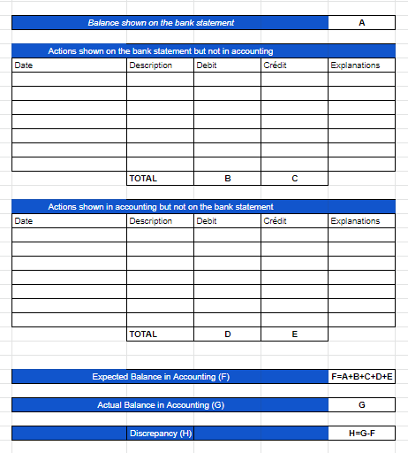 Bank reconciliation statement example