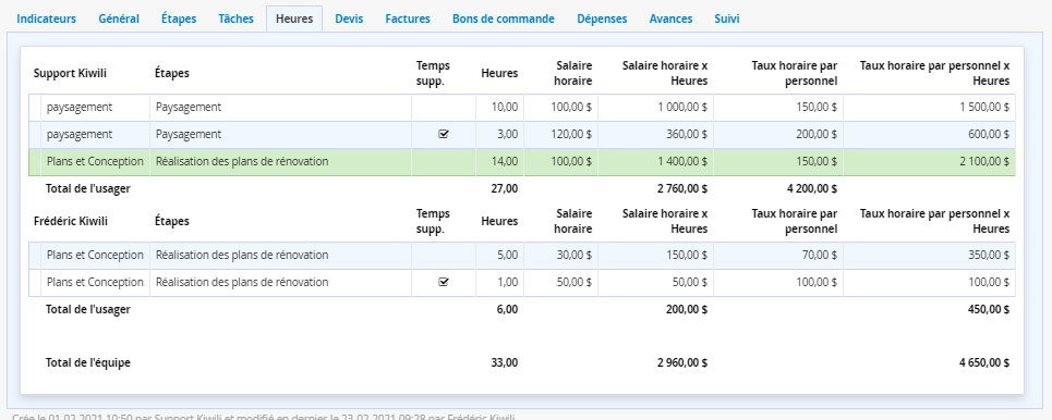 Taux de facturation Temps Architecture Logiciel