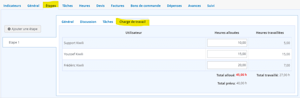 Logiciel Gestion du personnel Charge de travail