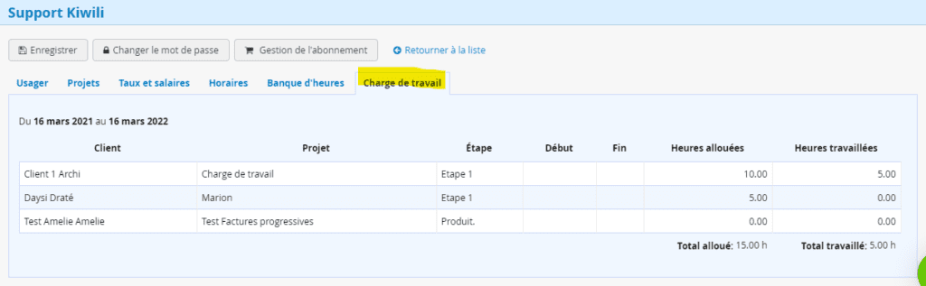 Logiciel Gestion du personnel Charge de travail Profil