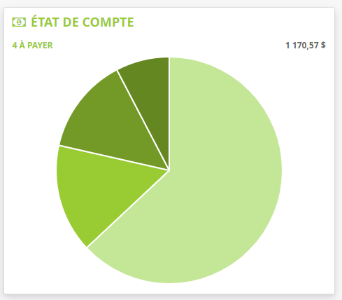 Graphique Etat de compte client