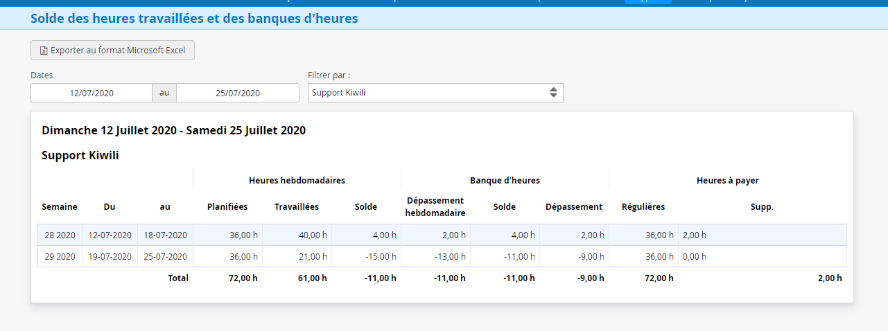 Rapport Heures Kiwili