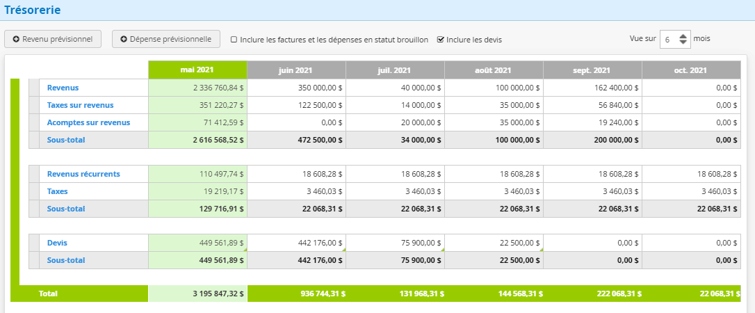 Tresorerie Revenus Logiciel de gestion d'entreprise