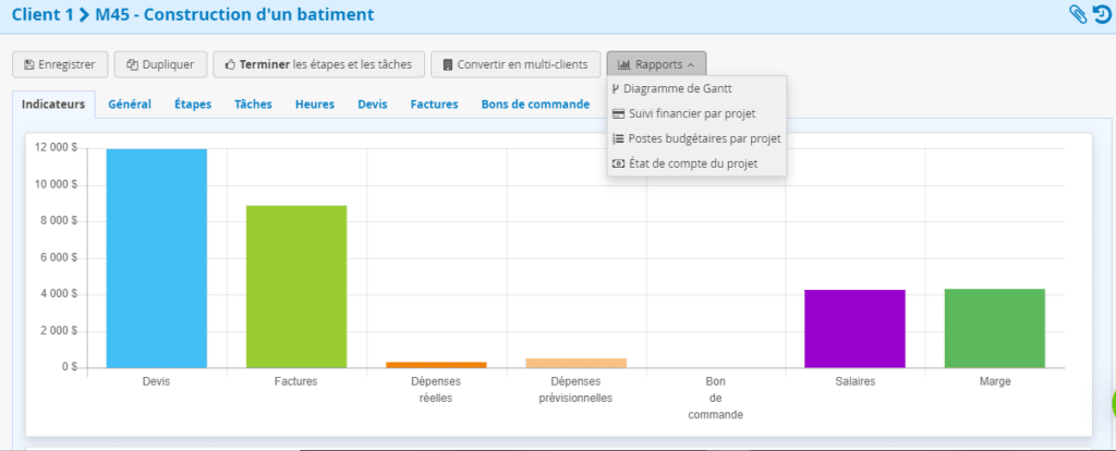 Architectes Logiciel Gestion de Projet - Indicateurs - Rapports