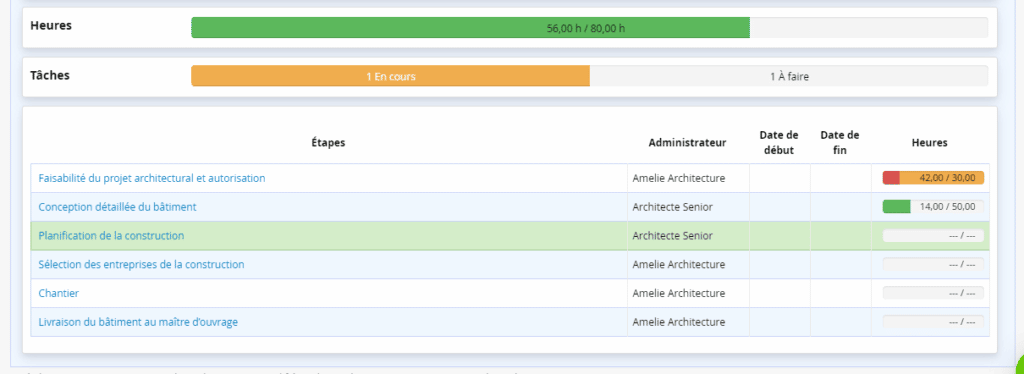 Architectes Logiciel Gestion de Projet - Indicateurs - Taches et Etapes