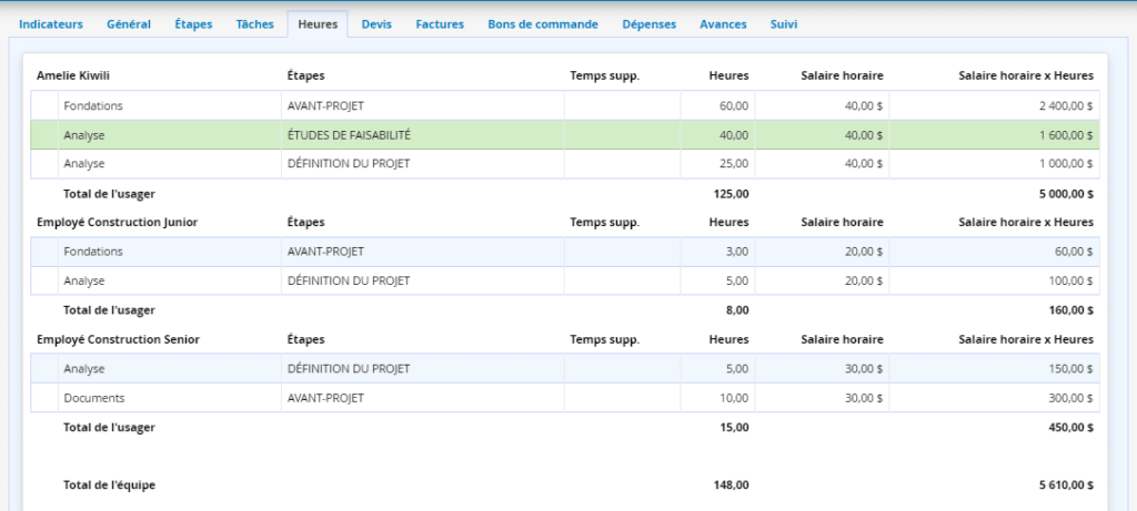 Construction - Logiciel Gestion de projet - Heures