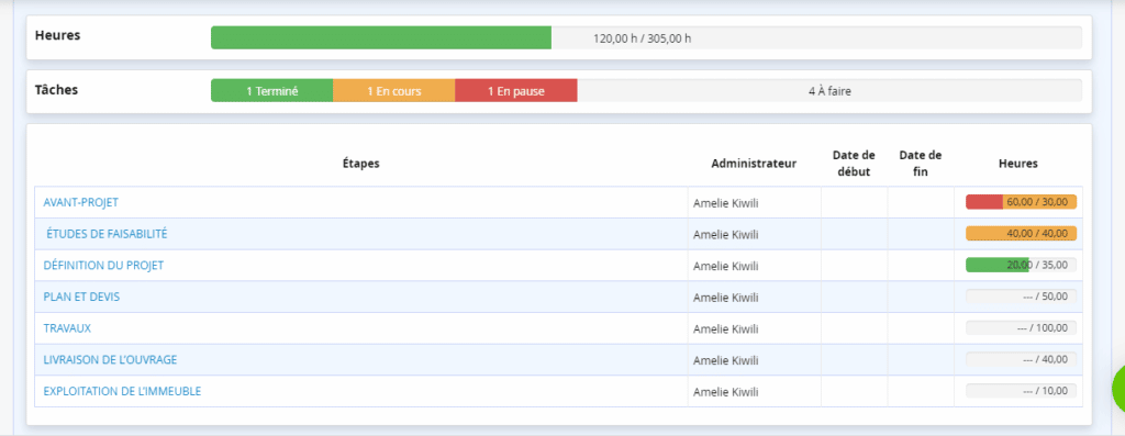 Construction - Logiciel Gestion de projet - Indicateurs Temps Taches Etapes