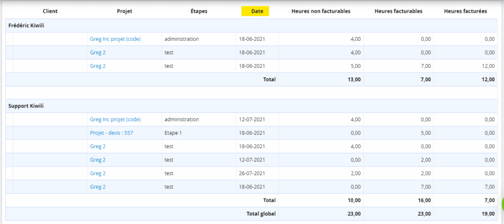 Rapport heures facturables non facturables détail de la date