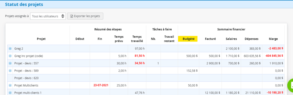 Rapport Statuts des projets Budget