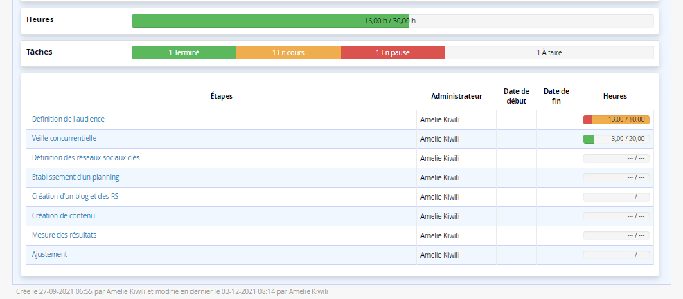 Logiciel Gestion de Projet Marketing PUB - Indicateur - Temps - Étapes