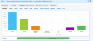 Logiciel Gestion de Projet Marketing PUB - Indicateur généraux