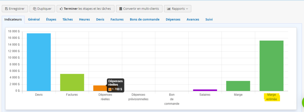 Gestion de projet rapport Graphique Marge estimée