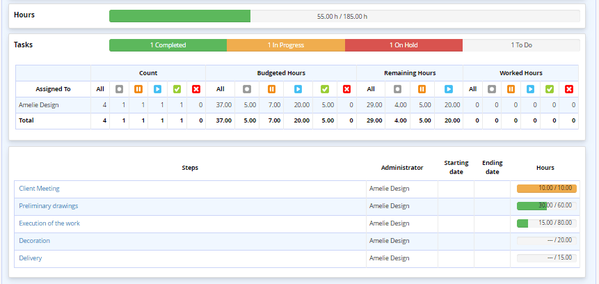 Logiciel Gestion de Projet Marketing PUB - Indicateur - Temps - Étapes