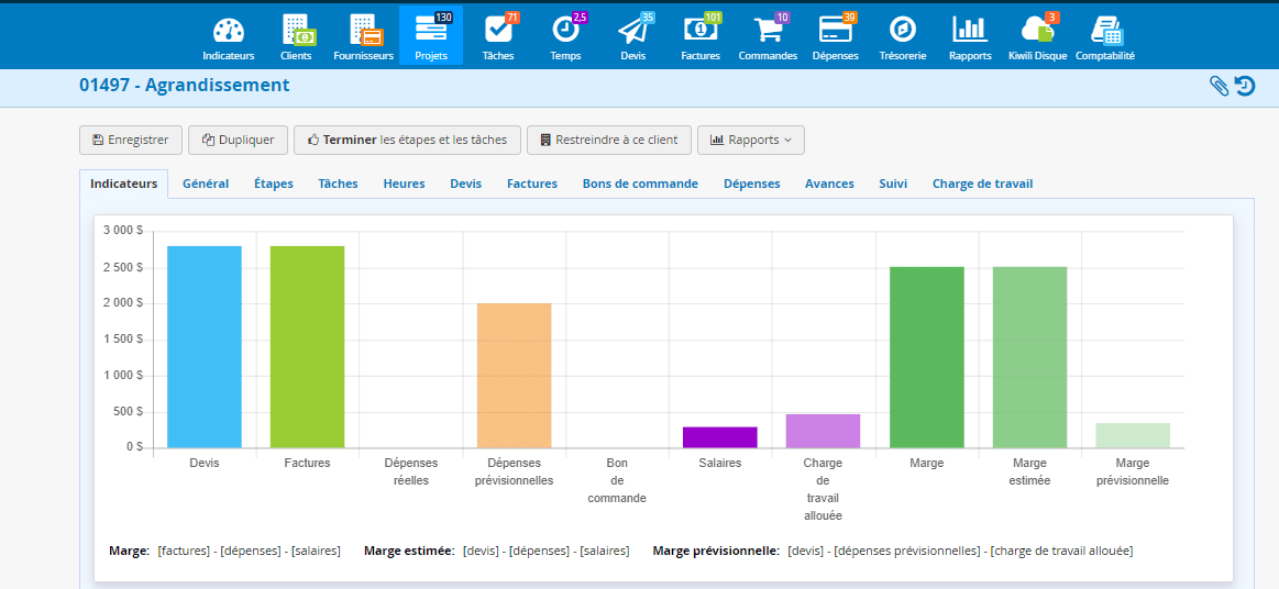 Démarrer avec le logiciel de gestion en ligne Kiwili - Projets Indicateurs