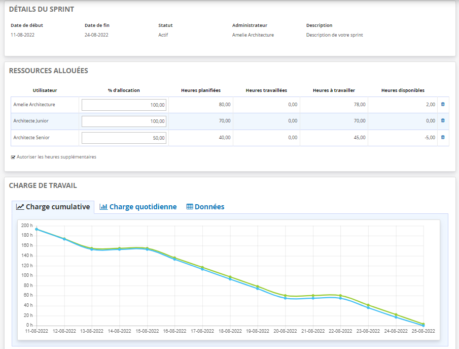 Gestion de Projet AGILE SCRUM SPRINT en ligne