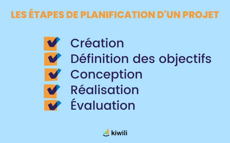 Étapes de la planification de projet