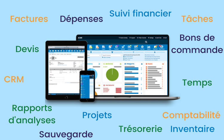 Fonctionnalités proposées dans un logiciel de gestion