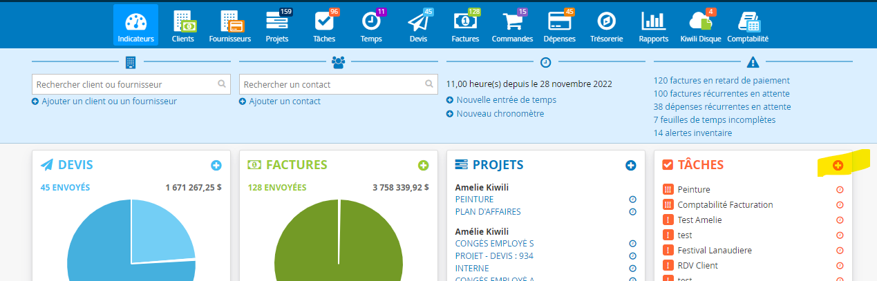 Tableau des indicateurs de performances taches