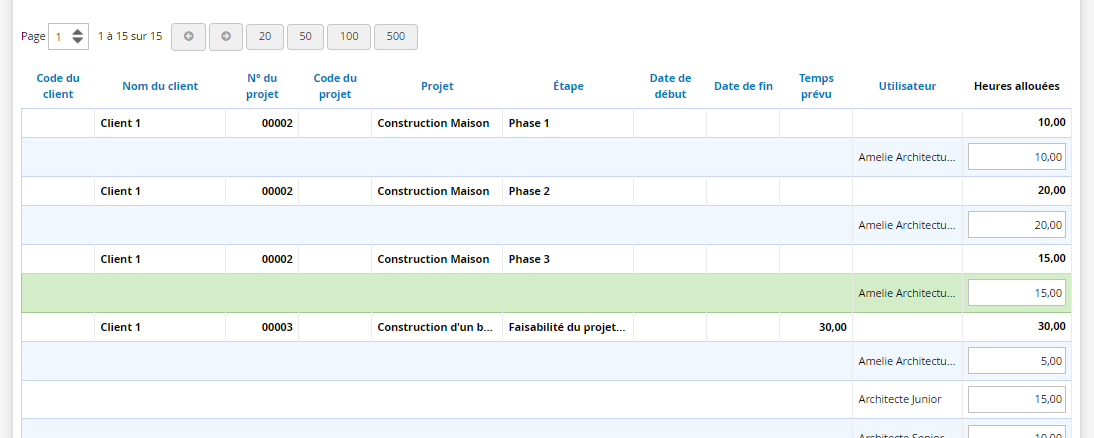 Charge de travail des projets 2