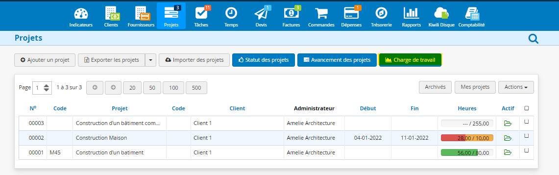 Charge de travail des projets 3