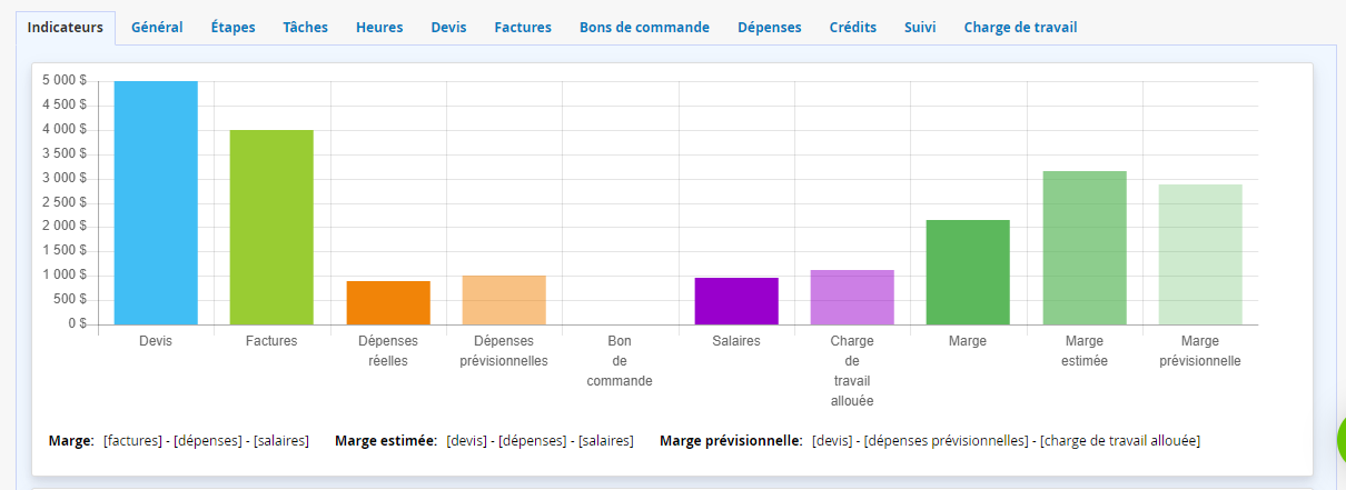 Estimation des couts liés aux projets