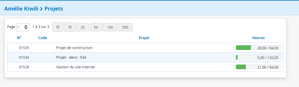 Vue de l'avancement des projets par le client