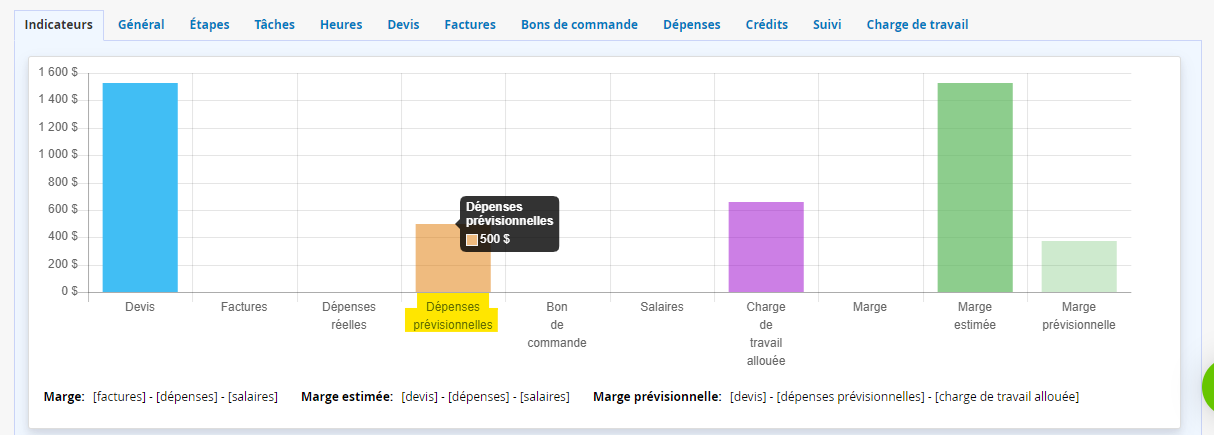 Dépenses prévisonnelles liées à un projet en ligne indicateur