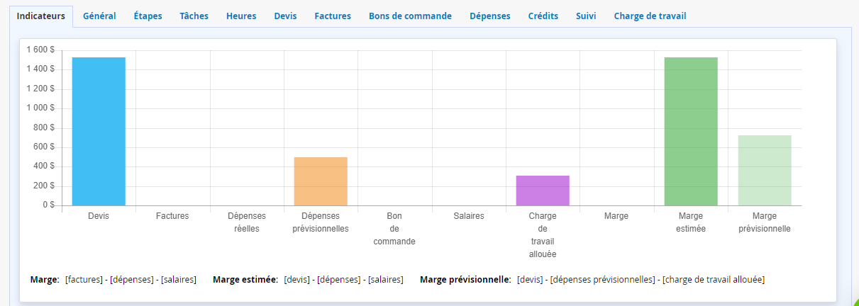 Estimation de la rentabilité d'un projet