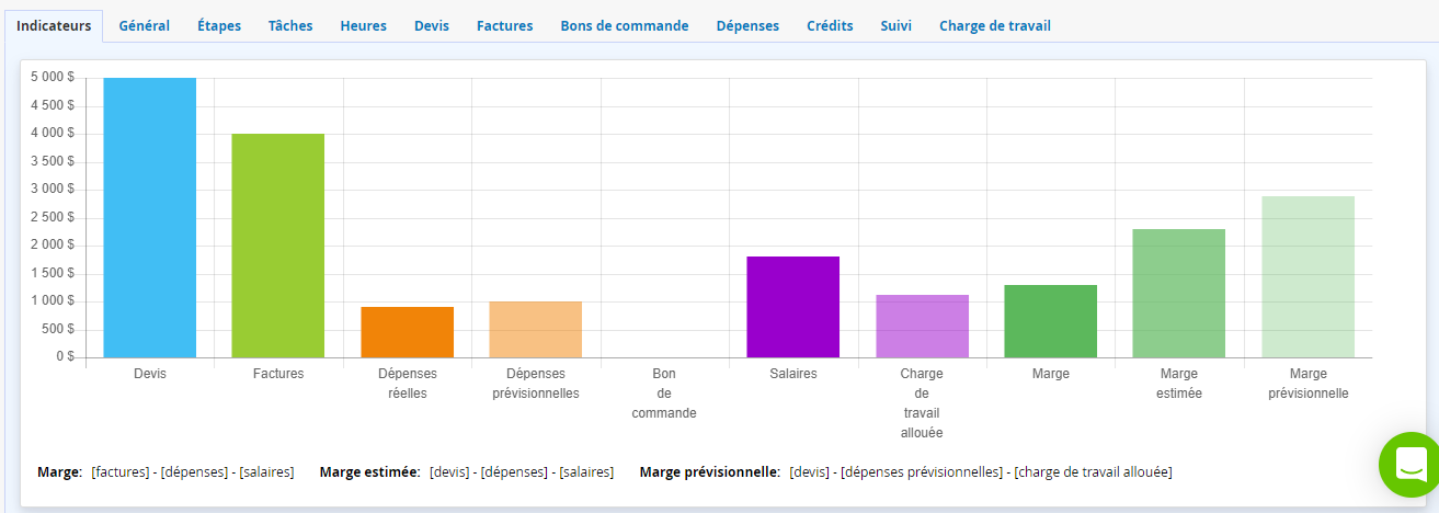 Planifier un projet et les charges prévisionnelles