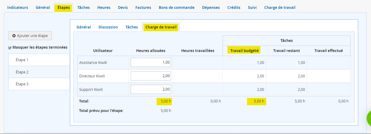 Travail budgété des tâches de l'étape