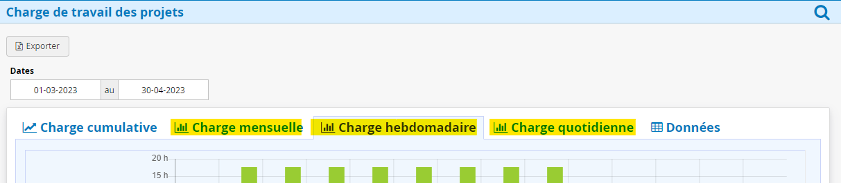 Graphique d'analyse charge de travail mensuelle hebdomadaire quotidienne