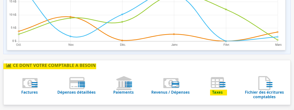 Rapport de taxes ce dont votre comptable a besoin indicateurs