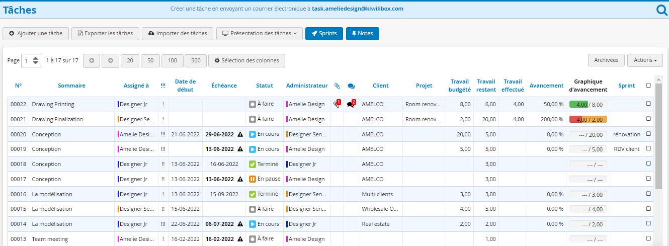 Logiciel gestion de taches collaboratif