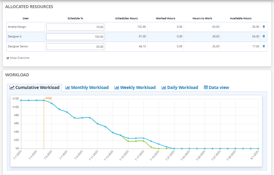 Use AGILE SPRINTS for your planning