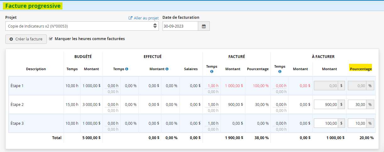 Facturation progressive en fonction du budget