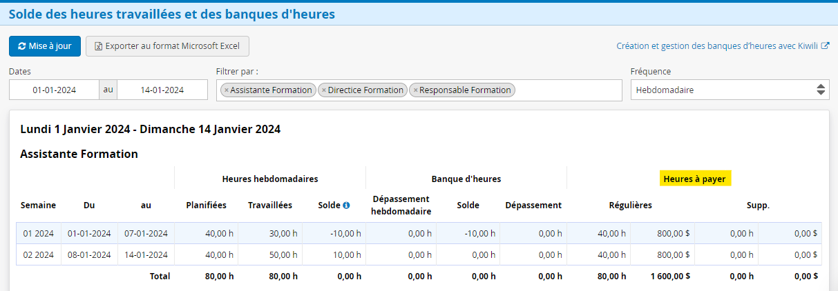 Rapport de paie des employés logiciel