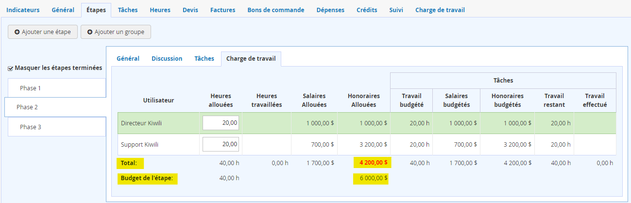 Honoraires allouées et budget de projet