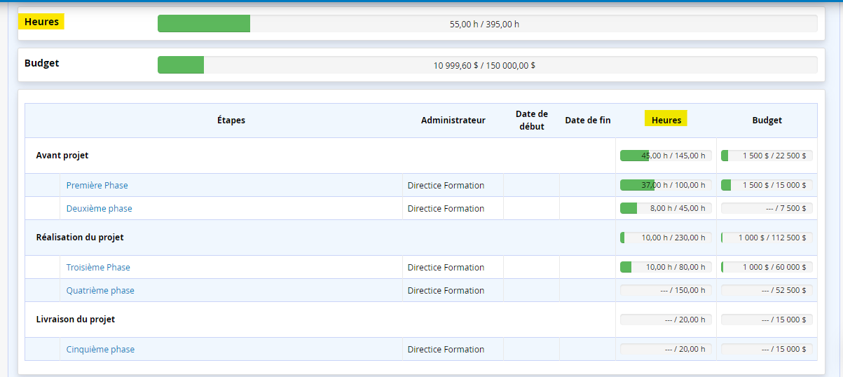 Logiciel gestion de temps projet suivi de l'avancement