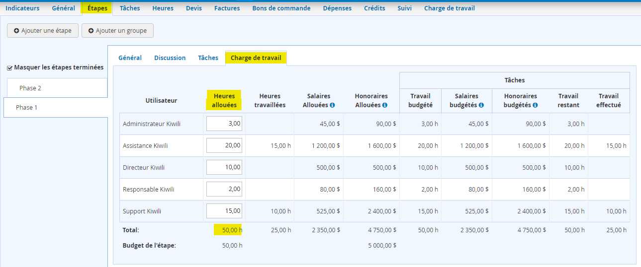 Charge de travail allocation de ressources ERP