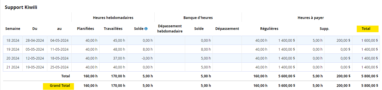 Logiciel gestion de temps entreprise rapport heures supplementaire banques heure
