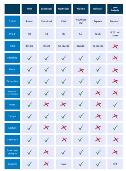 Tableau-comparatifs-logiciels-de-gestion-FR-ERP