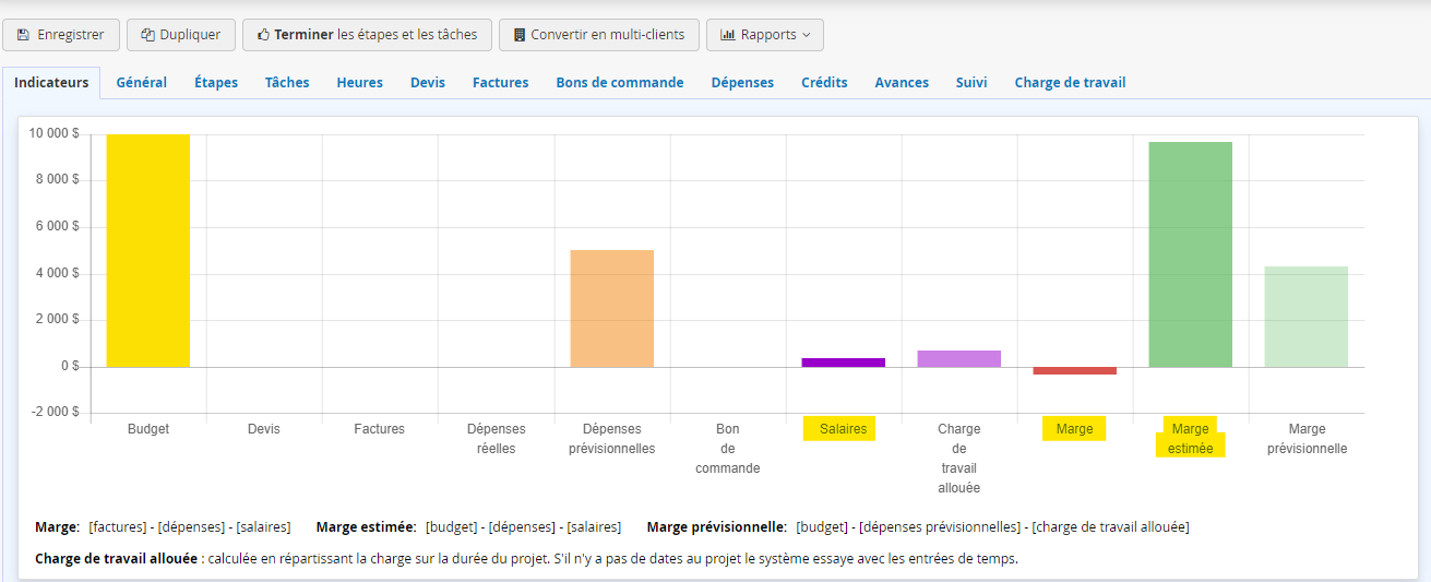Suivi du coût salarial et des marges d'un projet