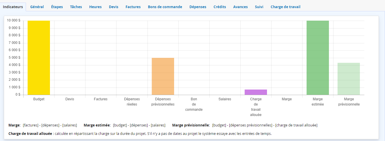 Gestion du temps et d'une subvention dans un projet OBNL