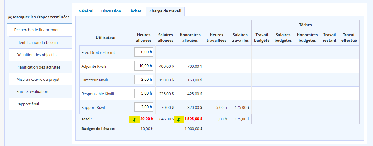Transfere des donnes de la charge de travail budget