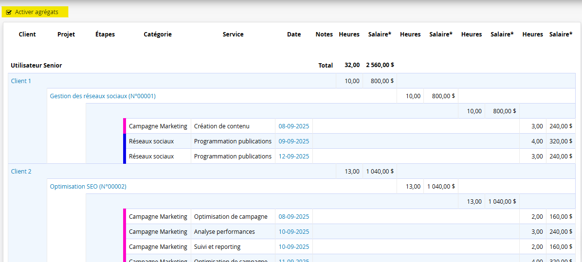 Agrégats du rapport heures travaillées